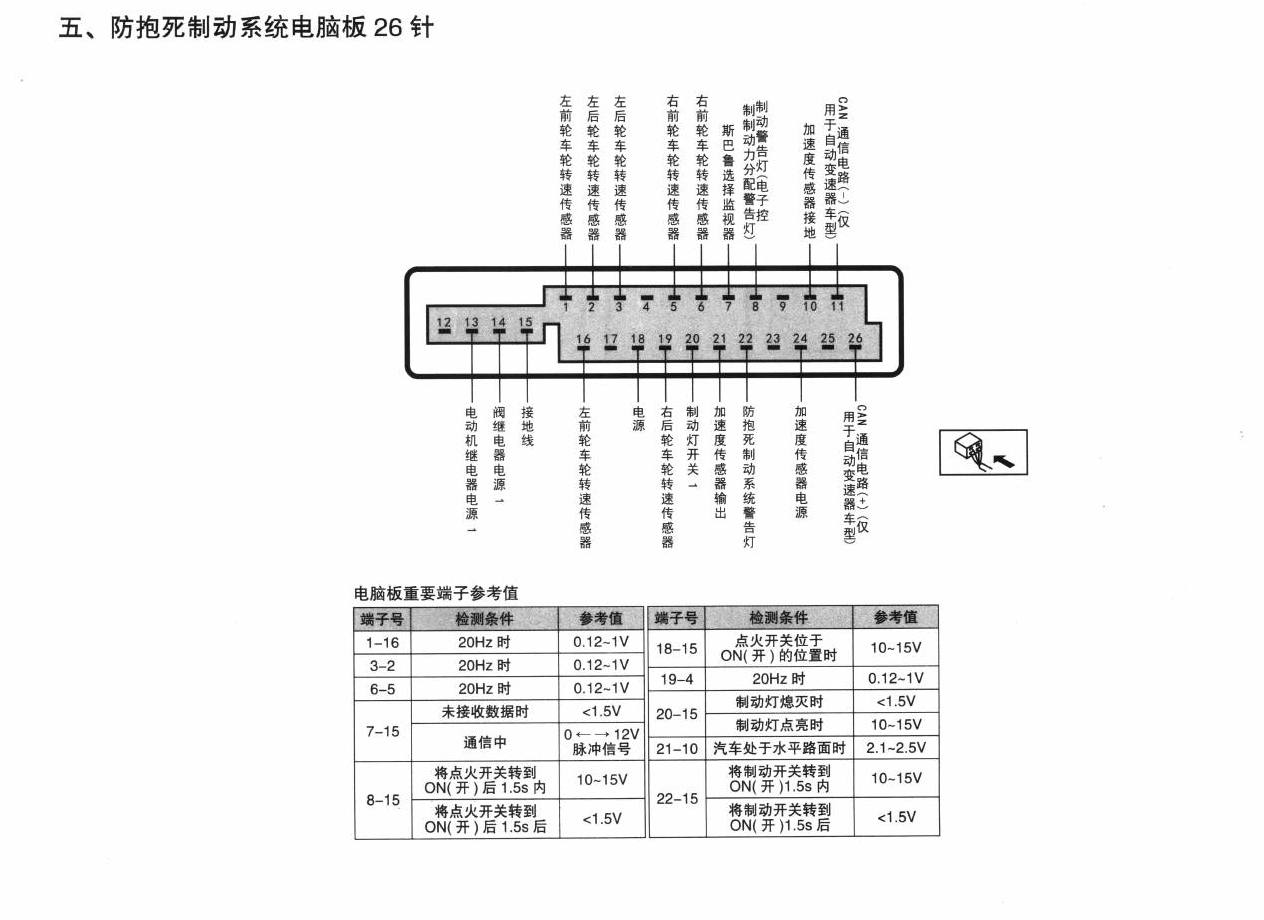 斯巴鲁森林人车系防抱死制动系统电脑板 26针端子