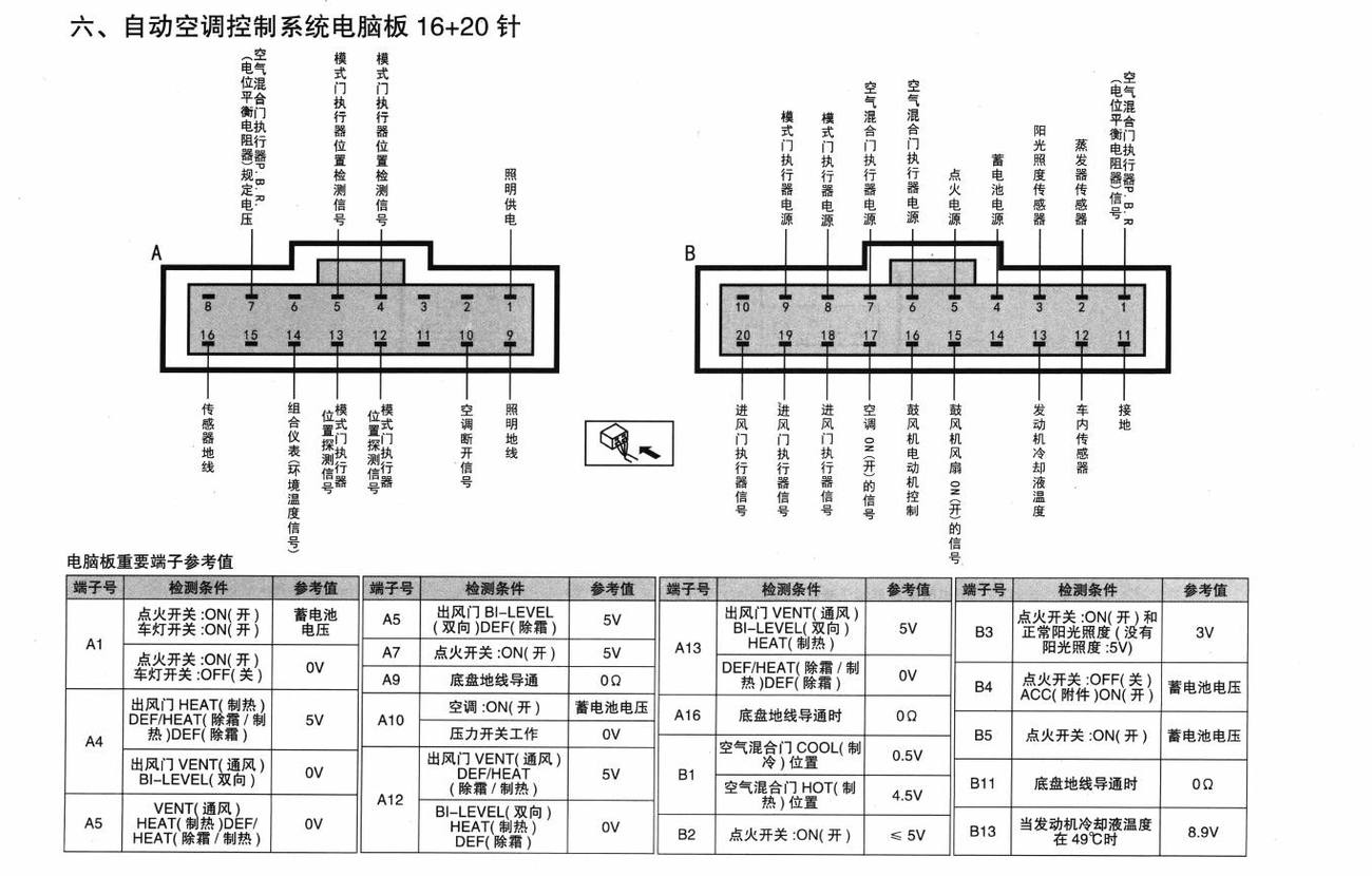 斯巴鲁森林人车系自动空调控制系统电脑板16+20针端子