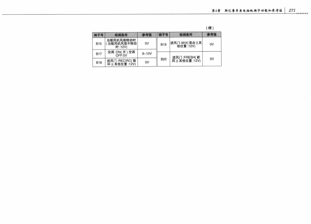 斯巴鲁森林人车系自动空调控制系统电脑板16+20针端子