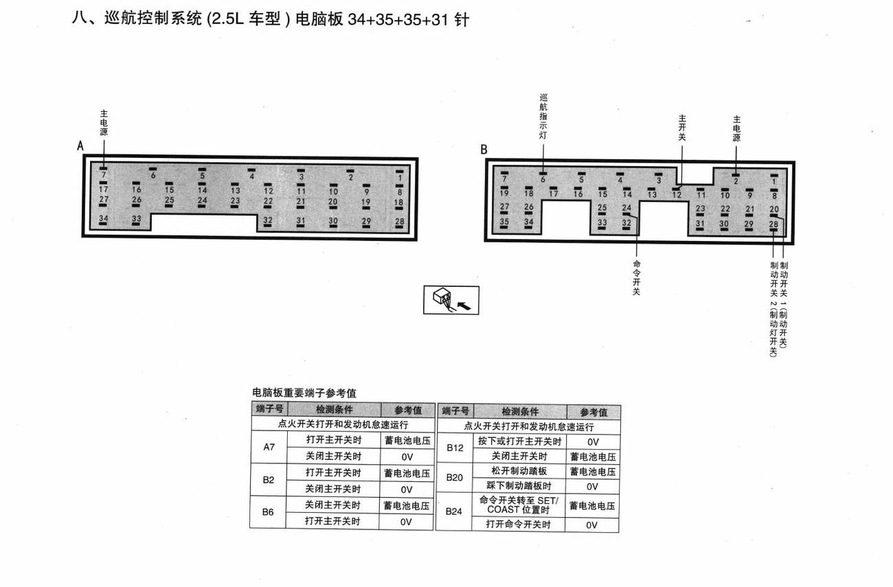 斯巴鲁森林人车系巡航控制系统(2.5L车型)电脑板 34+35+35+31针端子