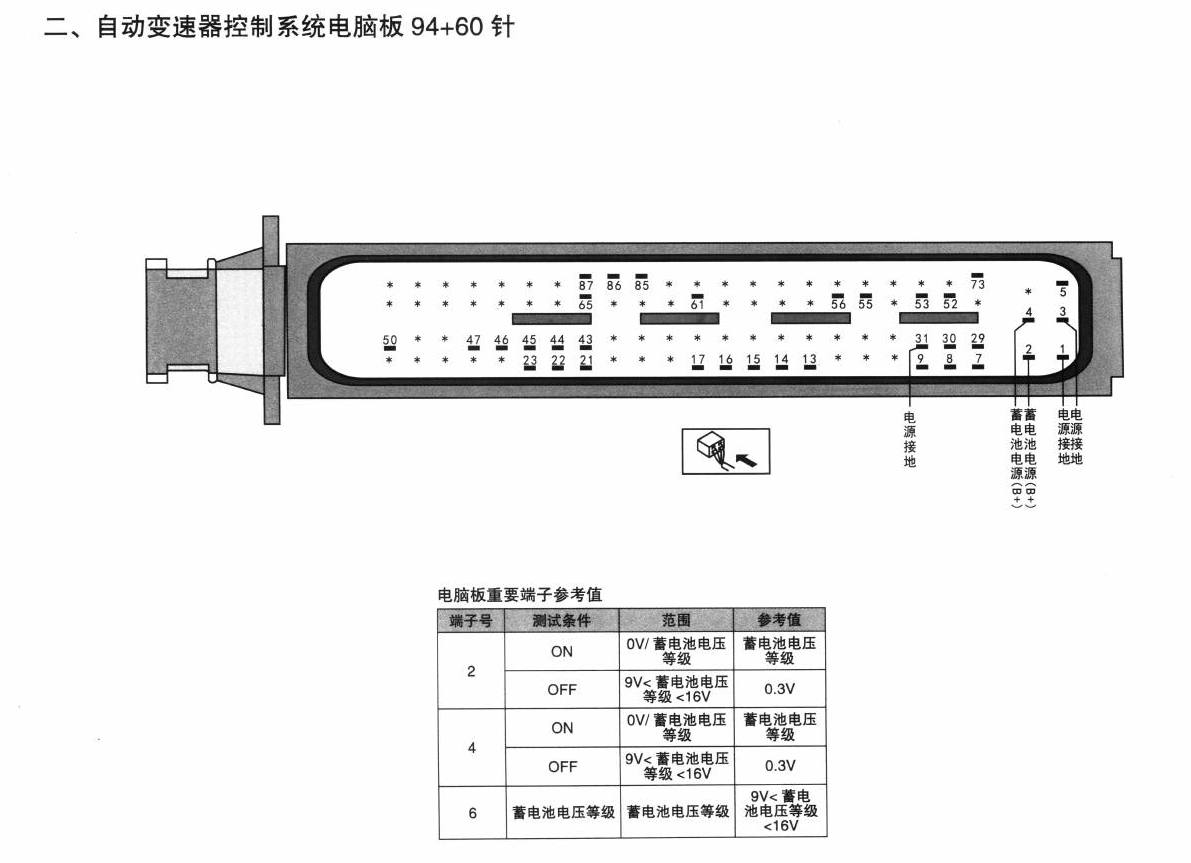 北京现代ix35车系自动变速器控制系统电脑板94+60针端子