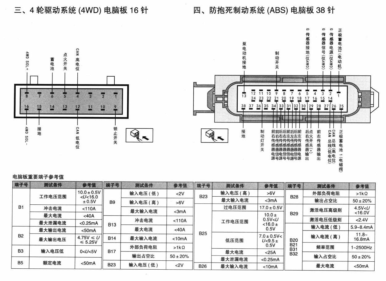 北京现代ix35车系4轮驱动系统(4WD)电脑板 16 针端子