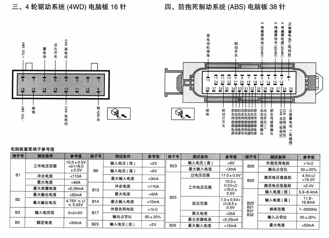 北京现代ix35车系防抱死制动系统(ABS)电脑板38针端子