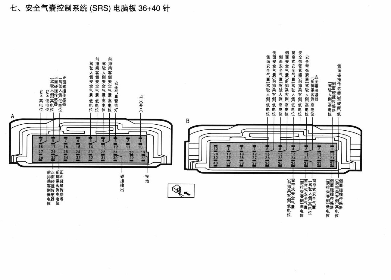 北京现代ix35车系安全气囊控制系统(SRS)电脑板36+40针端子