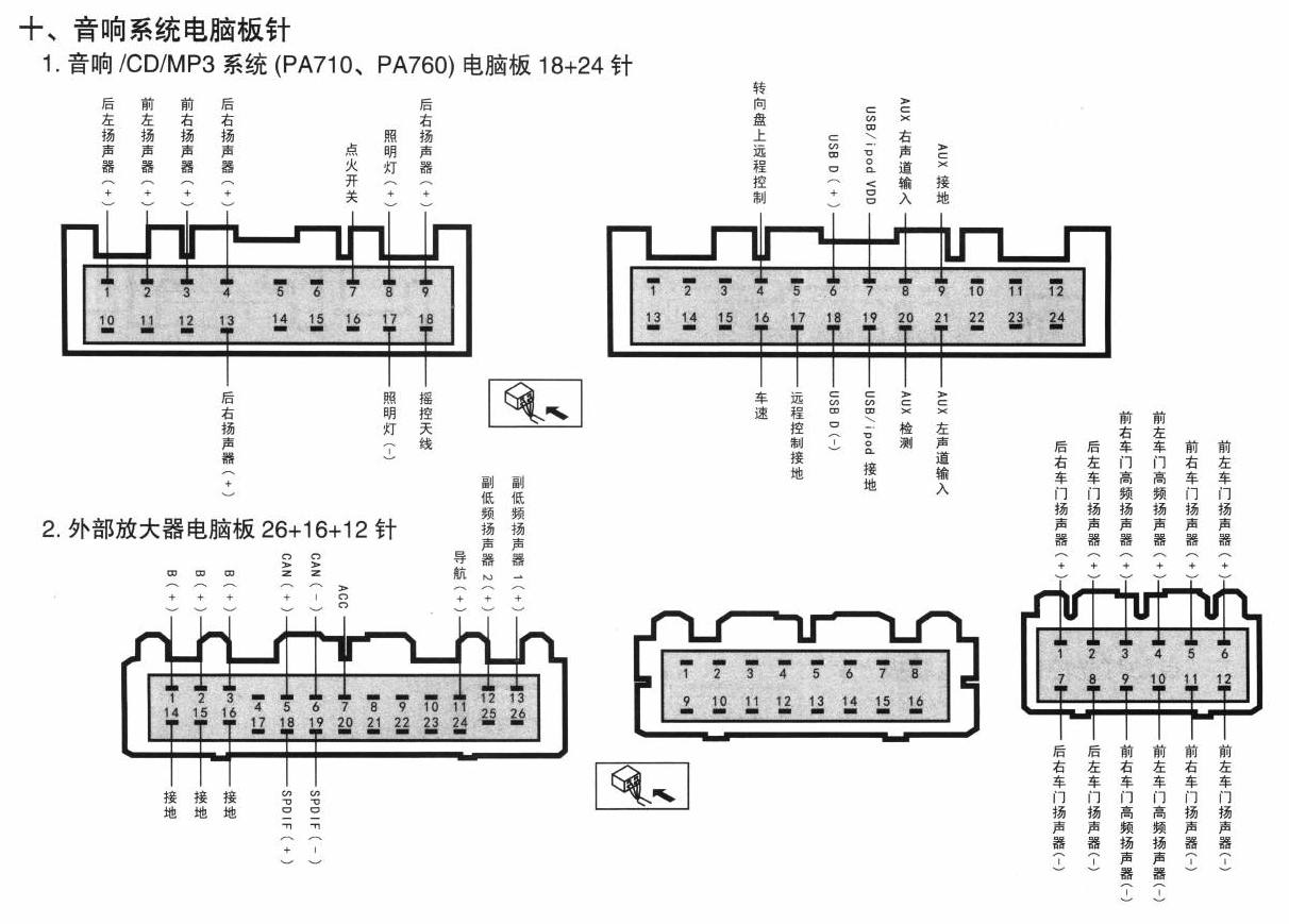 北京现代ix35车系音响系统电脑板针端子