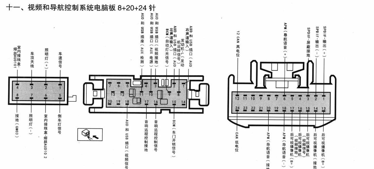 北京现代ix35车系视频和导航控制系统电脑板 8+20+24针端子