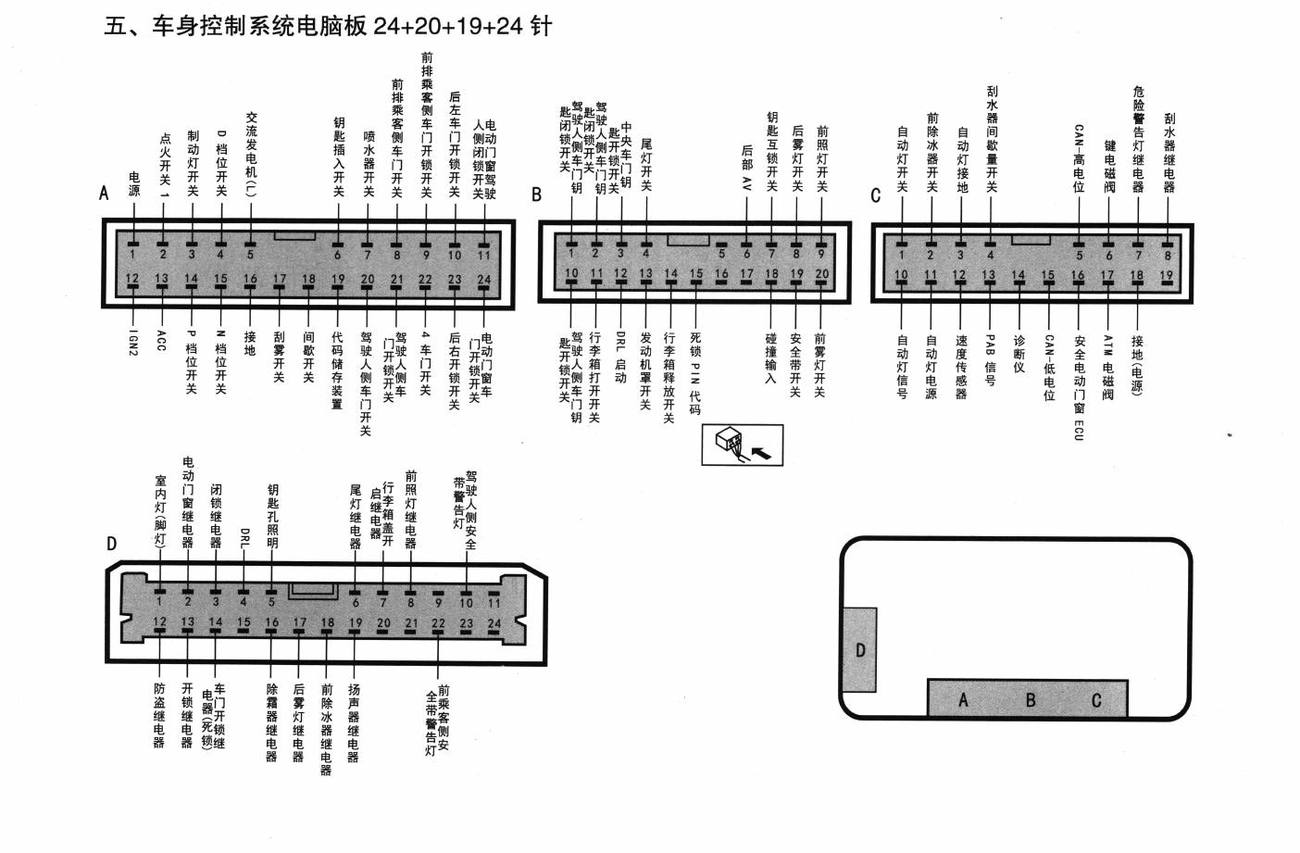 北京现代领翔车系车身控制系统电脑板 24+20+19+24针端子