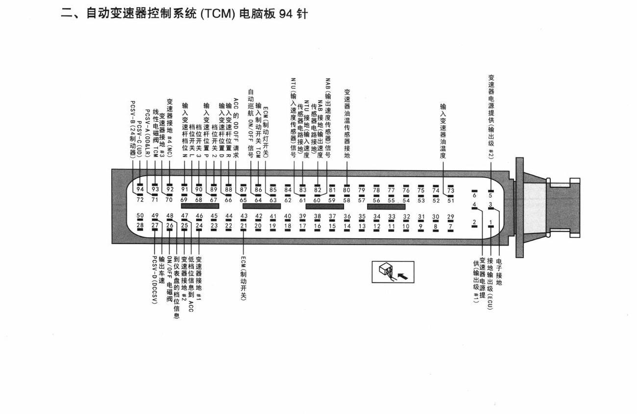 北京现代瑞纳车系自动变速器控制系统(TCM)电脑板94针端子
