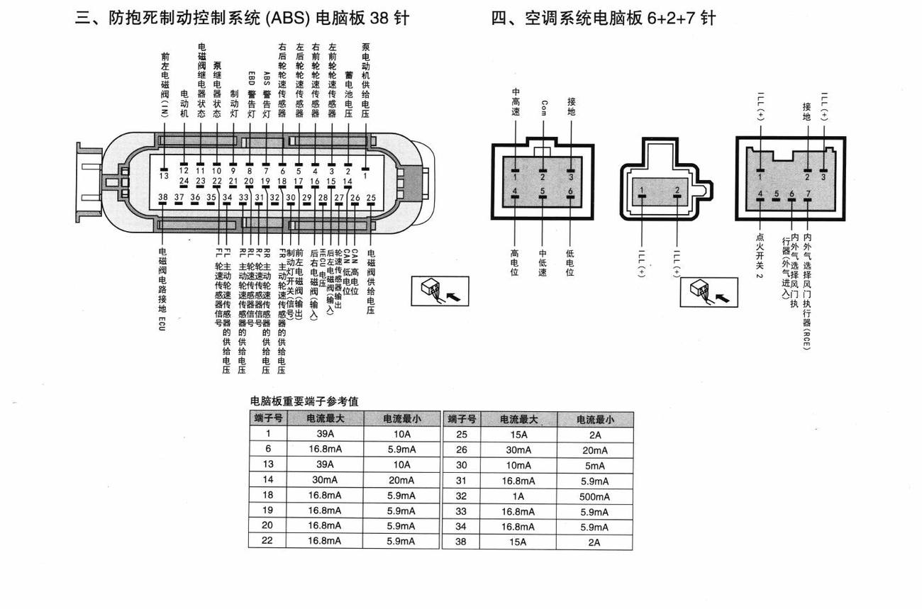 北京现代瑞纳车系防抱死制动控制系统(ABS)电脑板38针端子