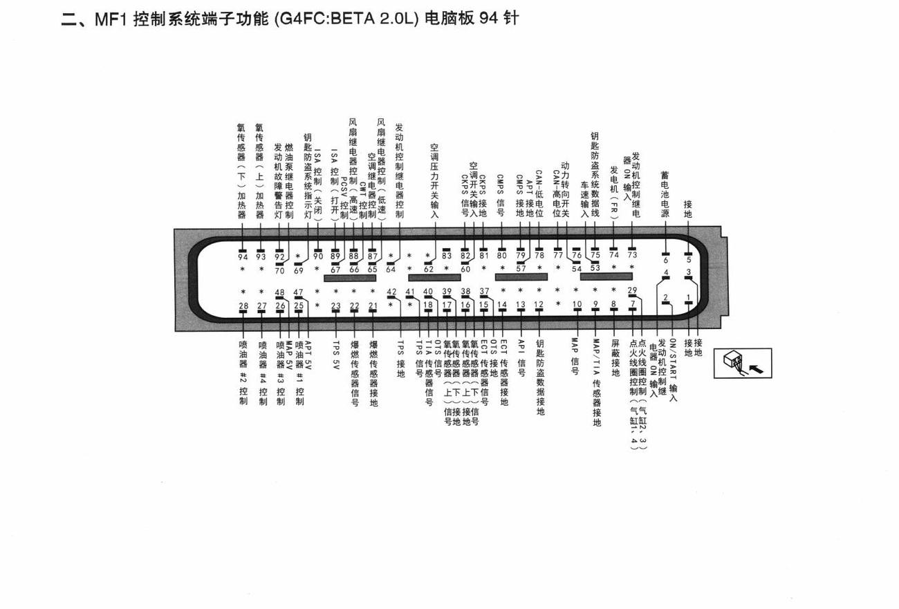 北京现代i30车系MF1 控制系统端子功能(G4FC:BETA 2.0L)电脑板94针端子