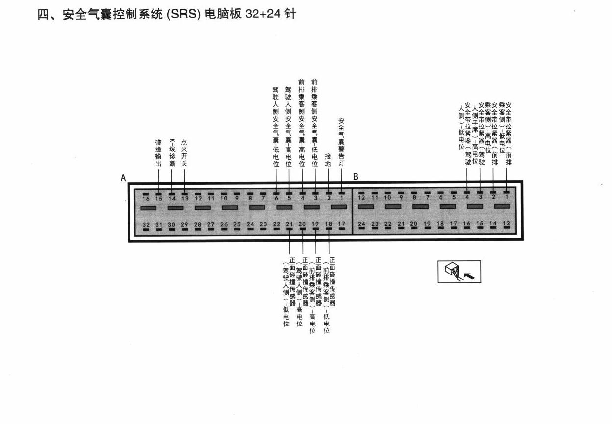 北京现代i30车系安全气囊控制系统(SRS)电脑板32+24针端子