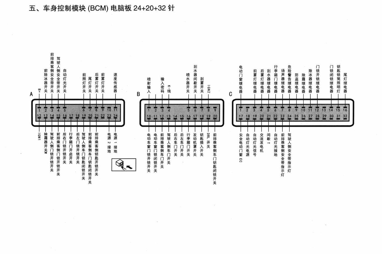 北京现代i30车系车身控制模块(BCM)电脑板 24+20+32针端子