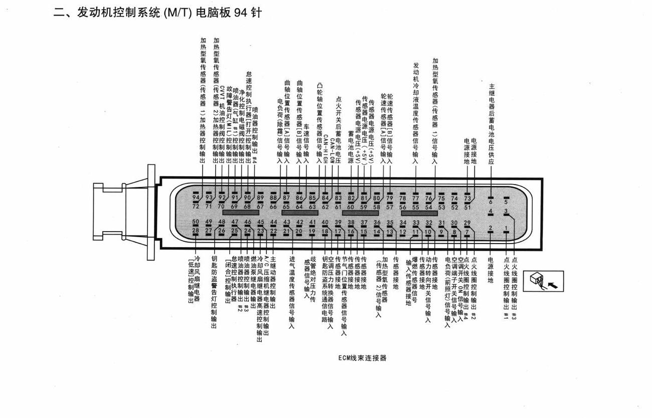 北京现代伊兰特车系发动机控制系统(M/T)电脑板94针端子