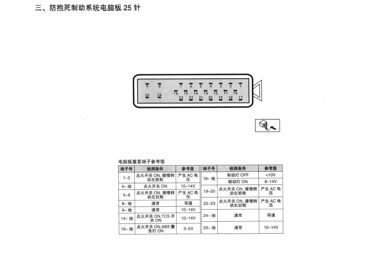 北京现代伊兰特车系防抱死制动系统电脑板 25针端子