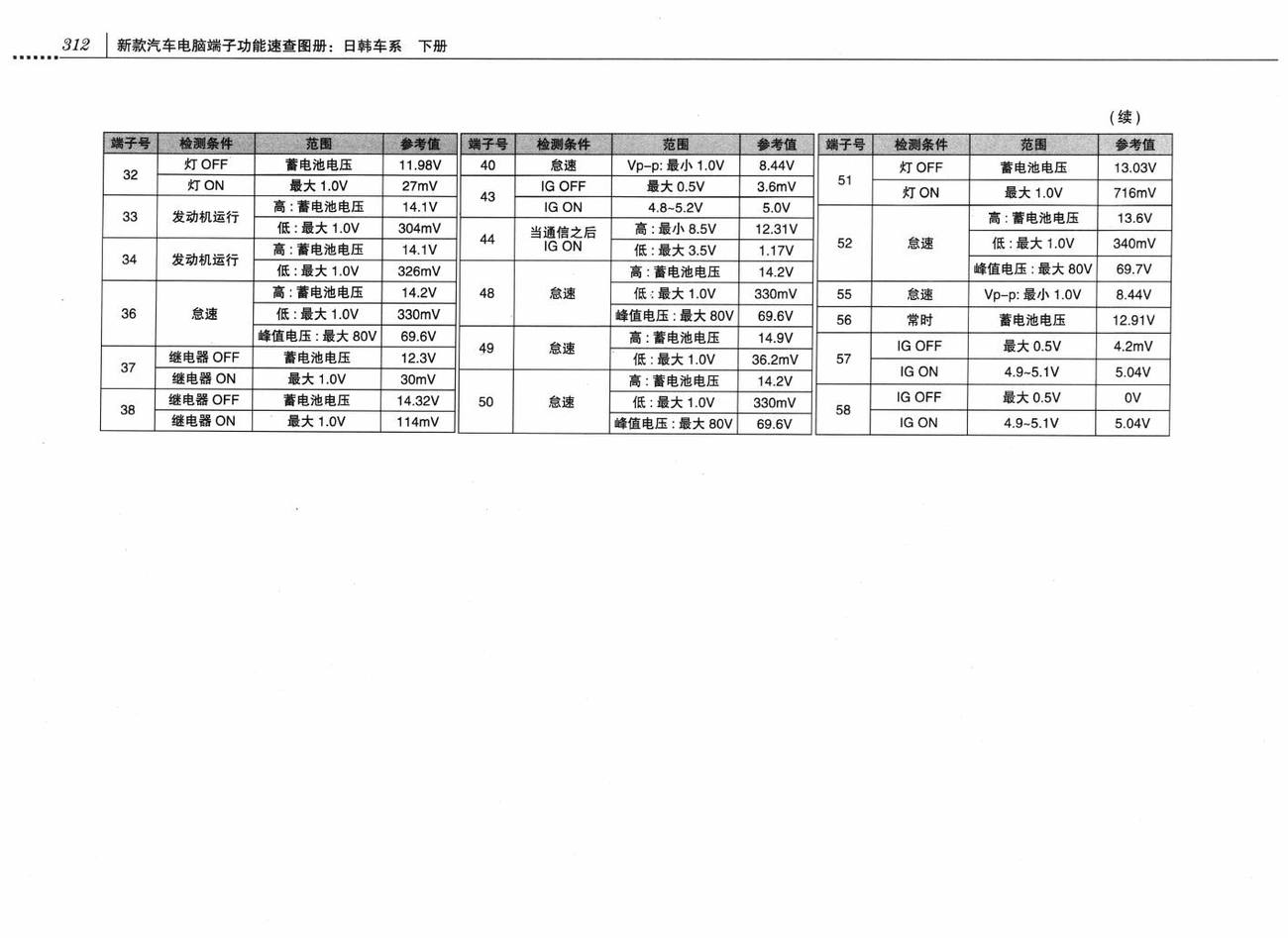 北京现代悦动车系发动机系统 (A/T)(1.6L DOHC)电脑板 94+60针端子
