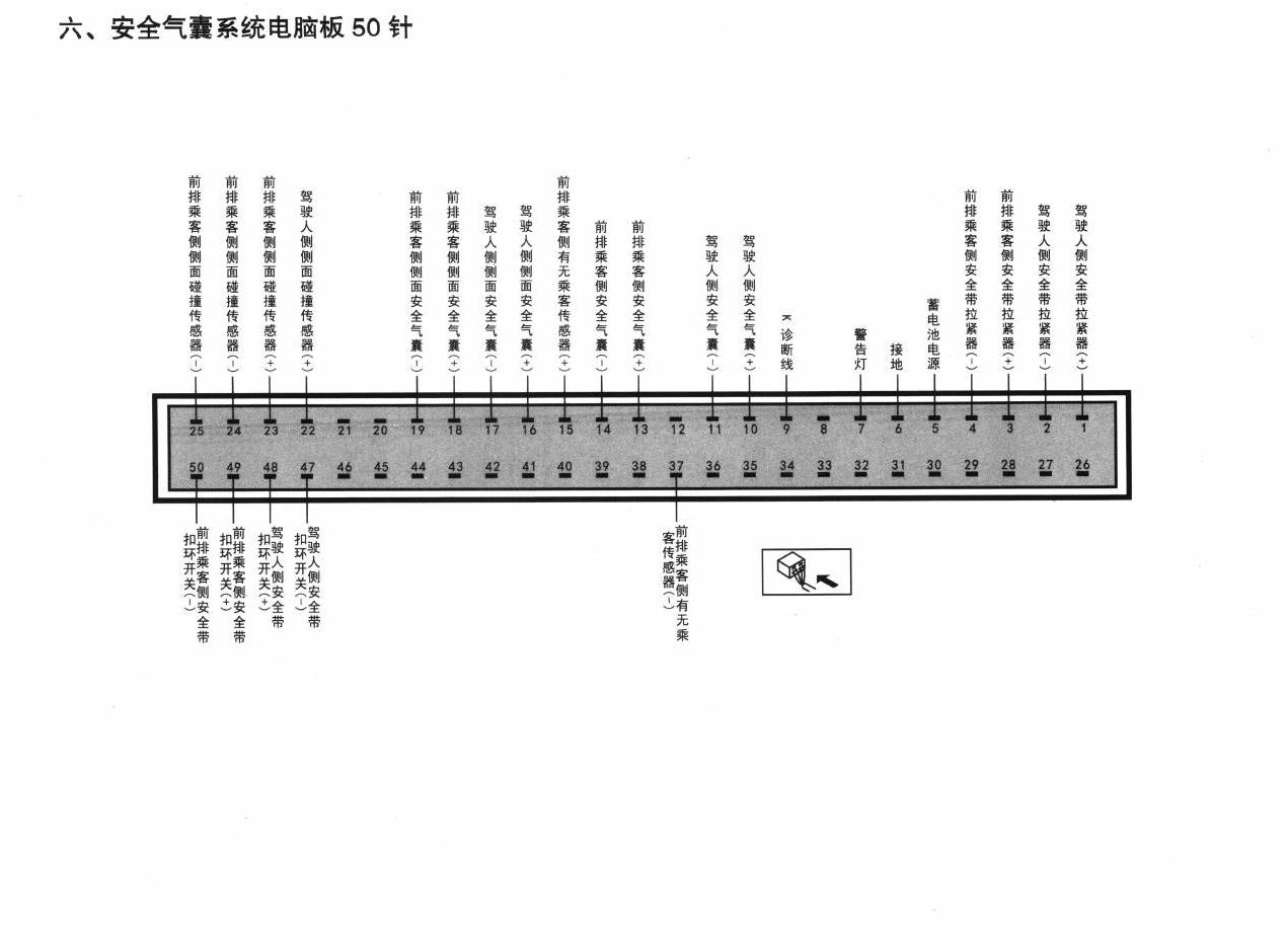 北京现代悦动车系安全气囊系统电脑板 50针端子
