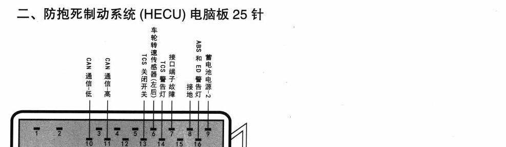 北京现代索纳塔车系防抱死制动系统(HECU)电脑板25针端子