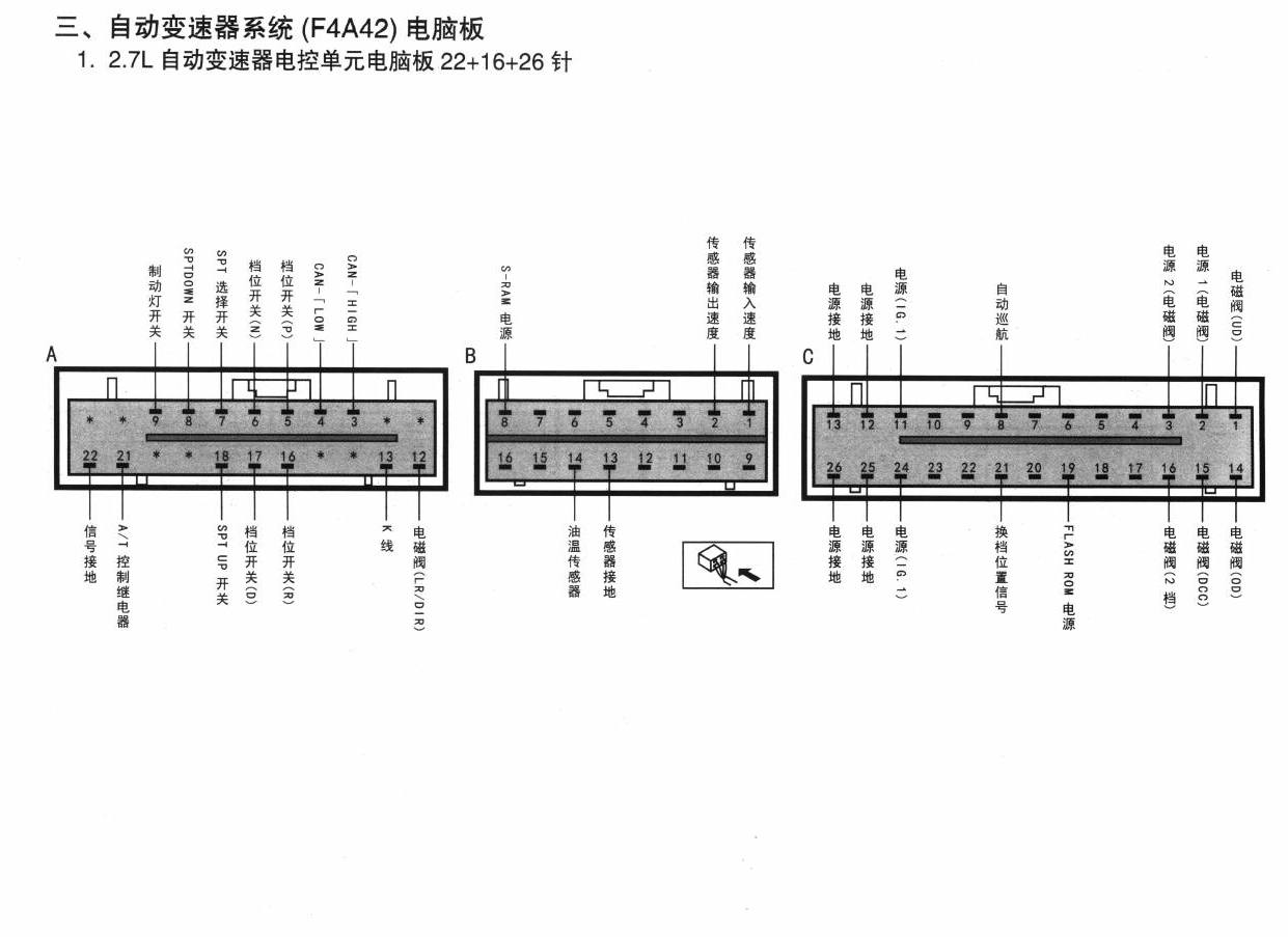 北京现代途胜车系自动变速器系统(F4A42)电脑板端子