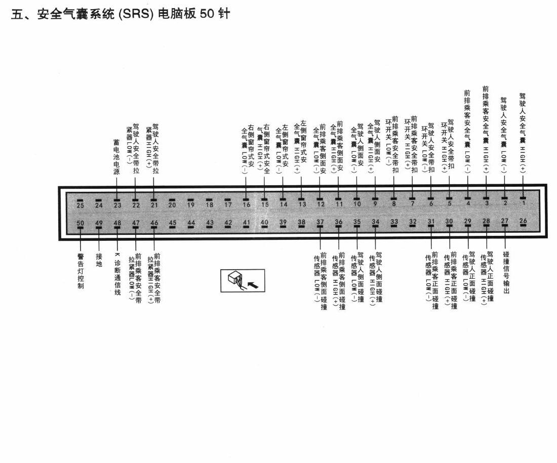 北京现代途胜车系安全气囊系统(SRS)电脑板50针端子