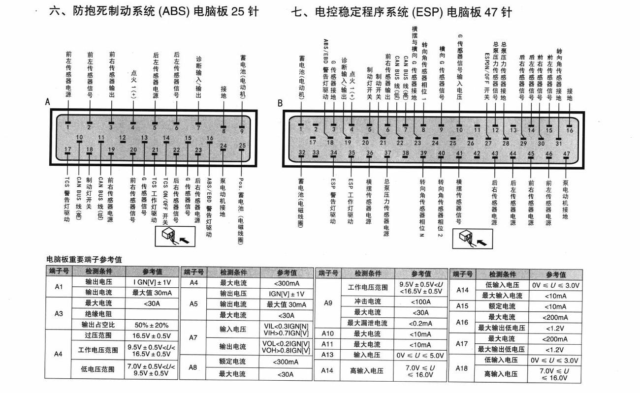 北京现代途胜车系电控稳定程序系统(ESP)电脑板47针端子