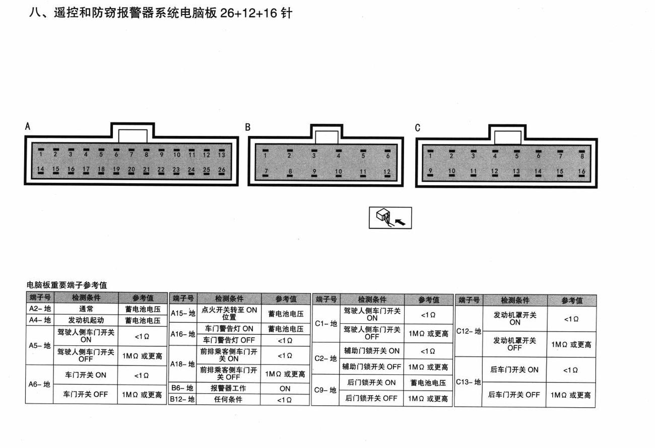 北京现代途胜车系遥控和防窃报警器系统电脑板 26+12+16针端子