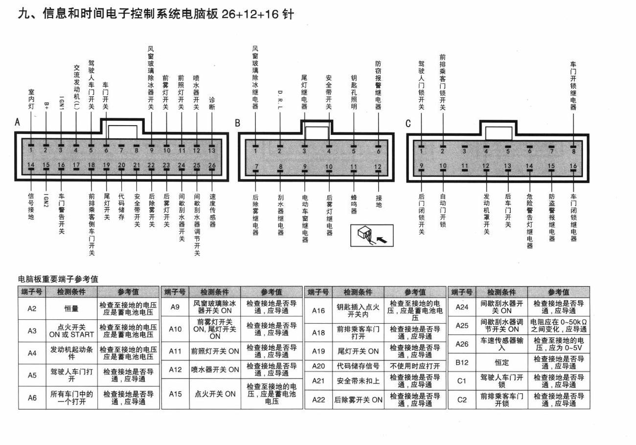 北京现代途胜车系信息和时间电子控制系统电脑板26+12+16针端子