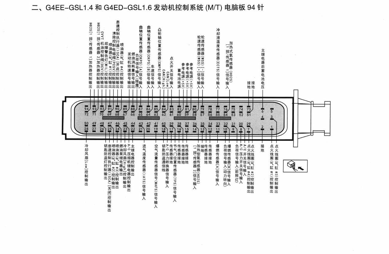 北京现代雅绅特车系G4EE-GSL1.4和 G4ED-GSL1.6 发动机控制系统(M/T)电脑板94针端子