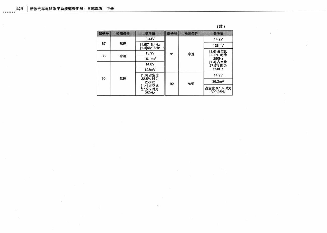 北京现代雅绅特车系G4EE-GSL1.4和 G4ED-GSL1.6 发动机控制系统(M/T)电脑板94针端子