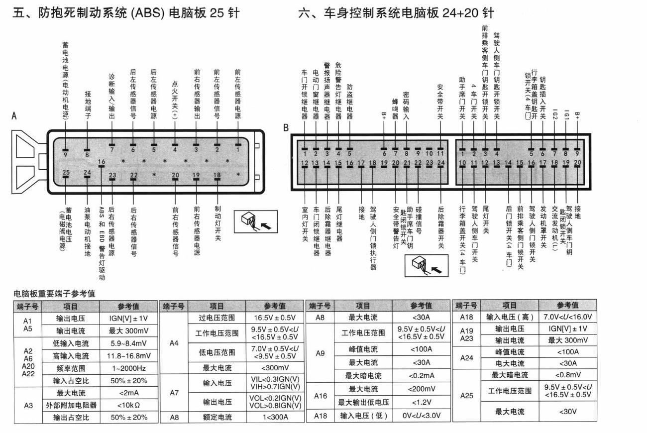 北京现代雅绅特车系防抱死制动系统(ABS)电脑板25针端子
