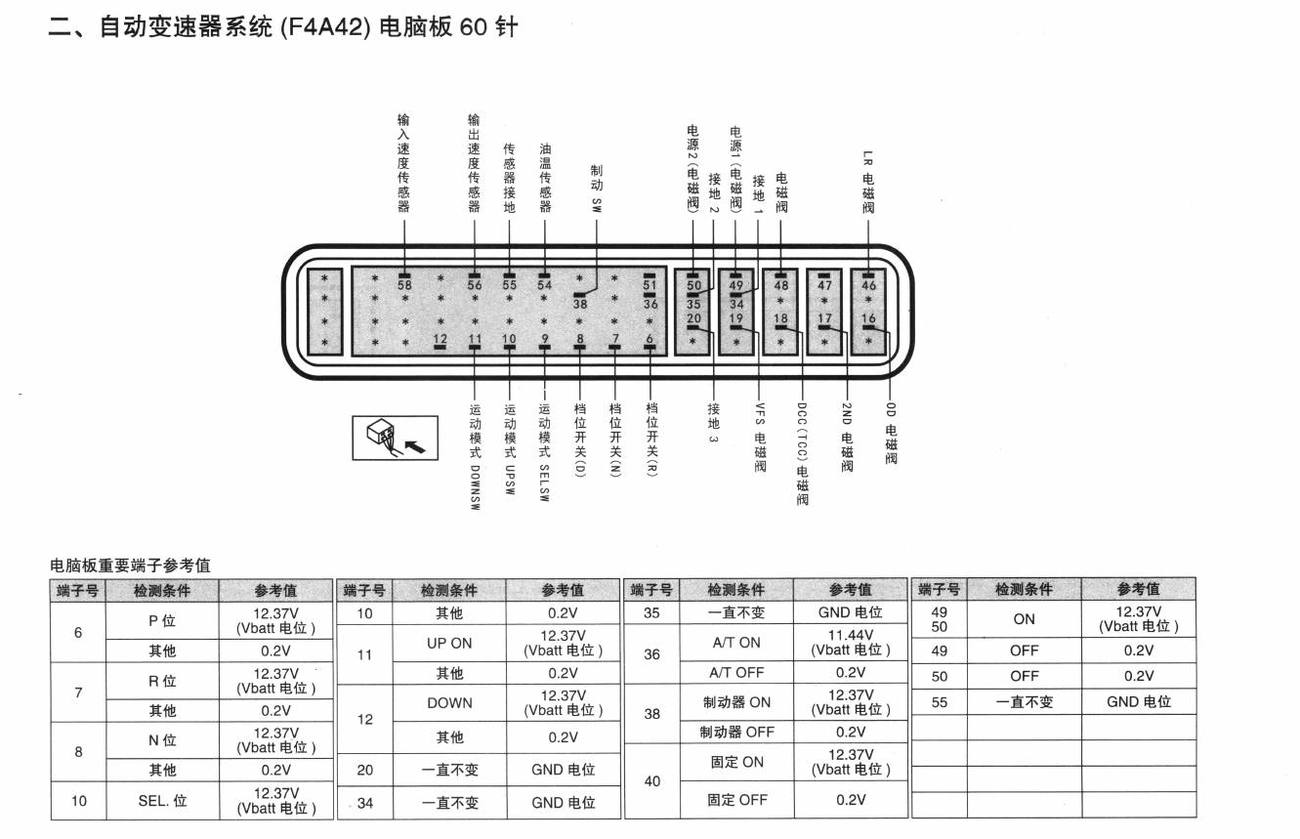 北京现代御翔车系自动变速器系统(F4A42)电脑板 60针端子