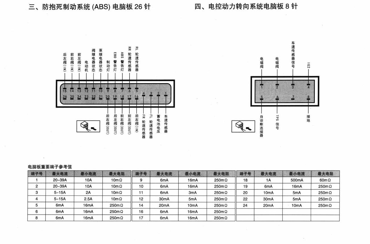 北京现代御翔车系防抱死制动系统(ABS)电脑板26针端子