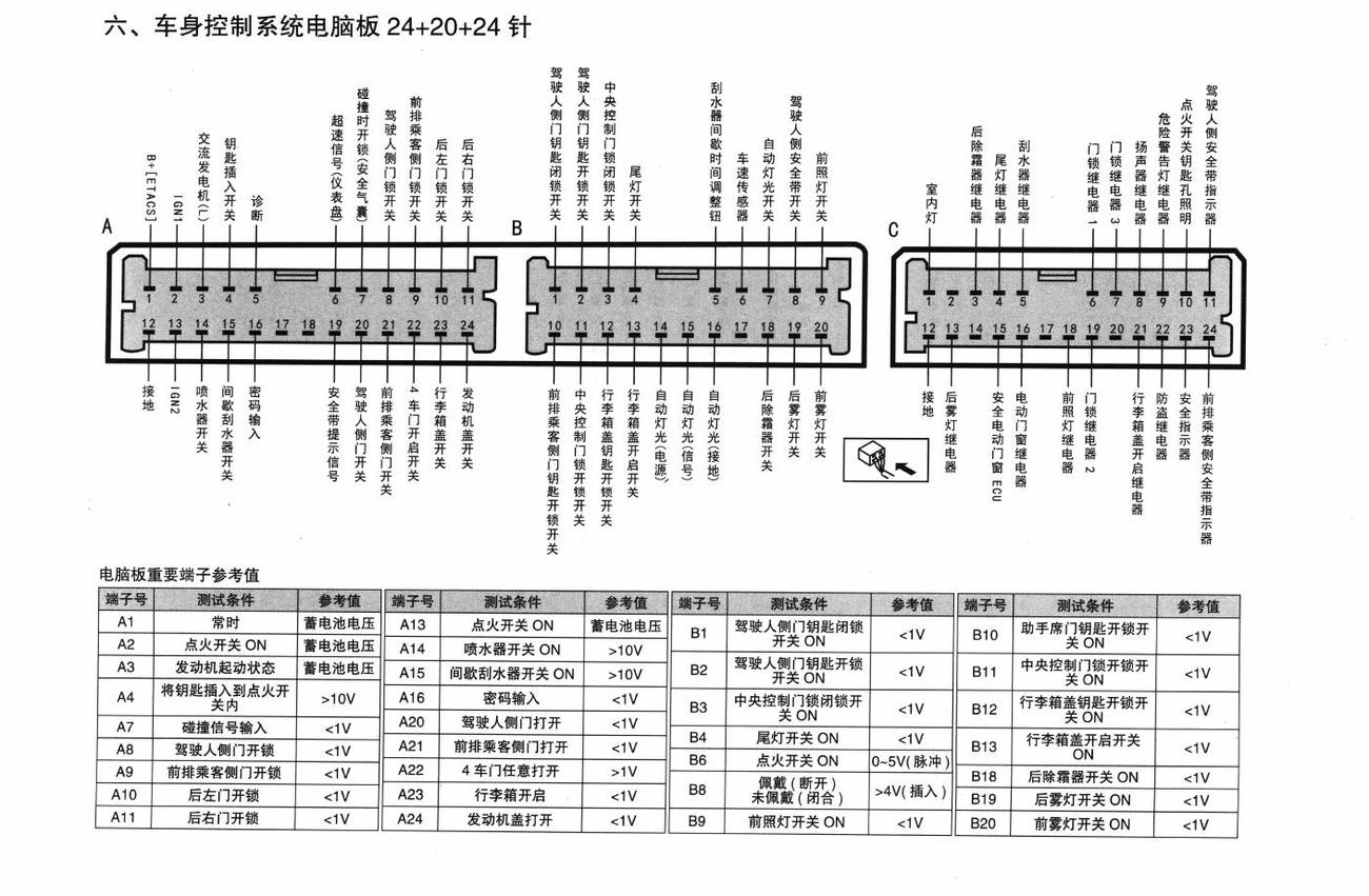 北京现代御翔车系车身控制系统电脑板 24+20+24针端子