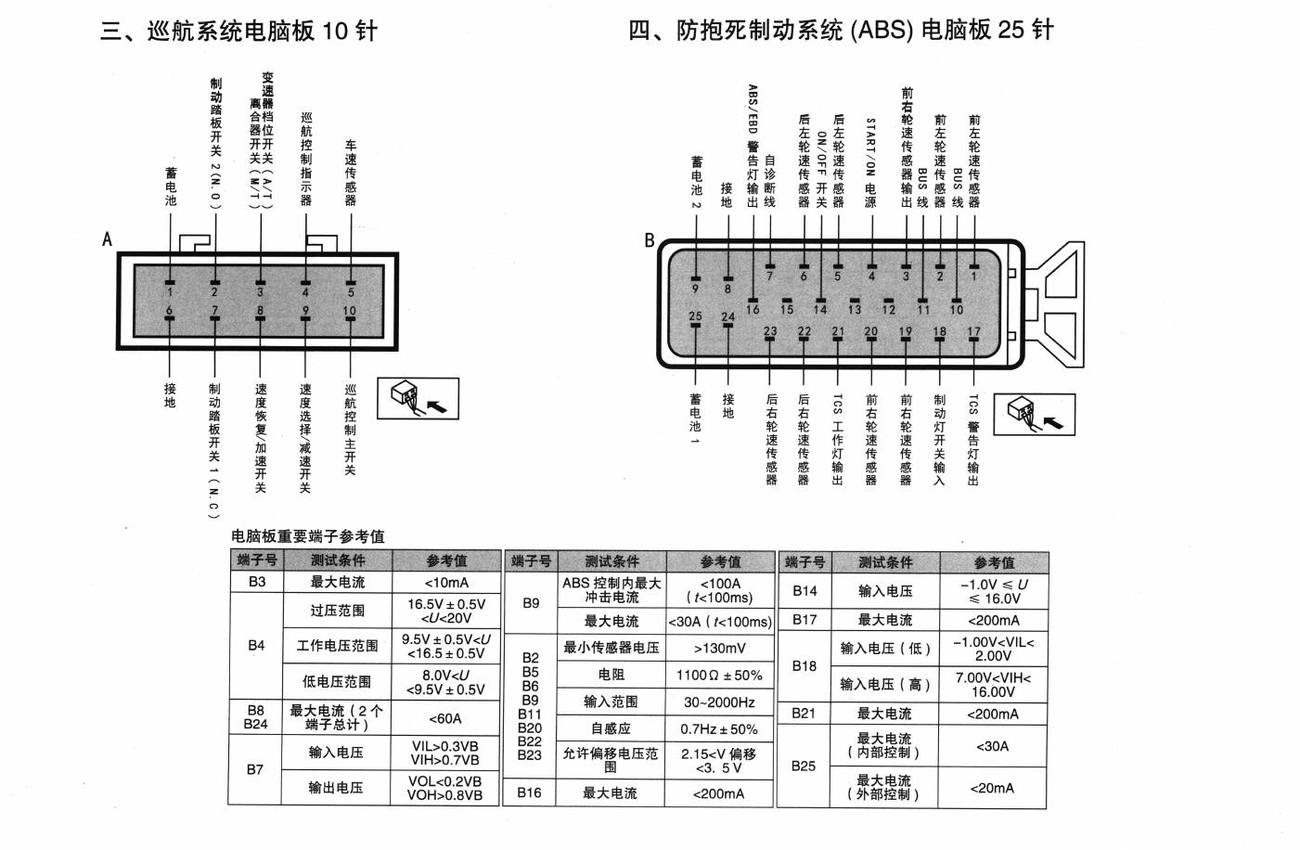 东风悦达起亚赛拉图车系防抱死制动系统(ABS)电脑板25针端子