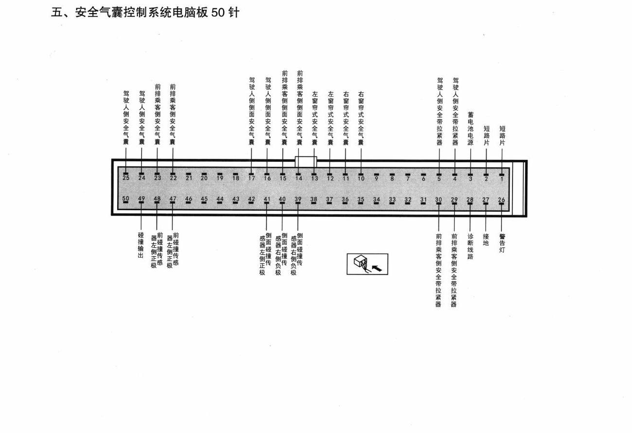 东风悦达起亚狮跑车系安全气囊控制系统电脑板50针端子