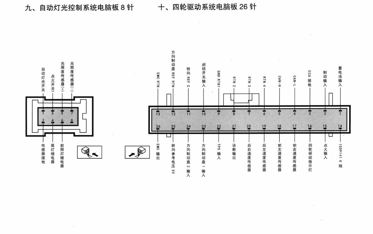 东风悦达起亚狮跑车系自动灯光控制系统电脑板8针端子