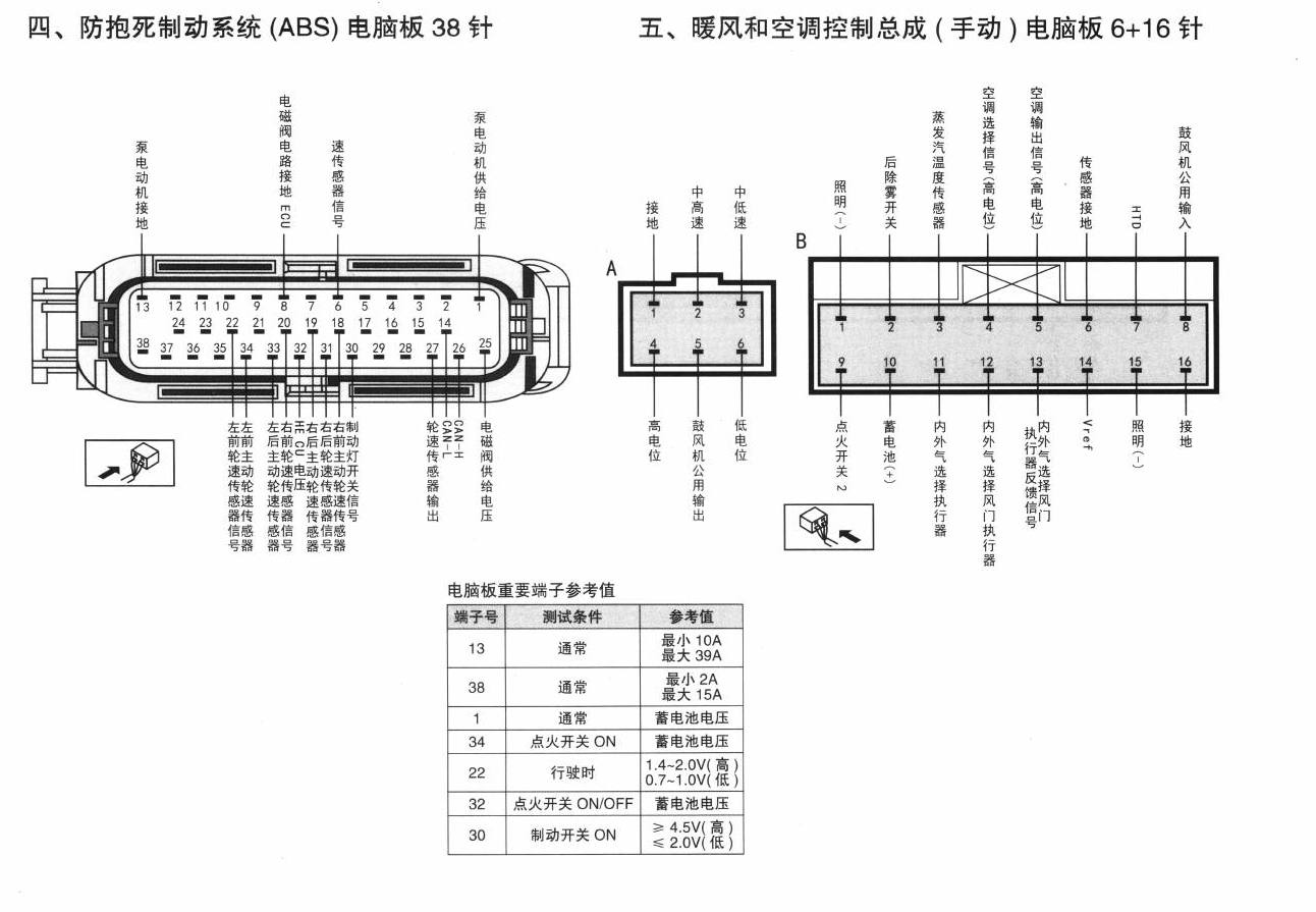 东风悦达起亚K2车系防抱死制动系统(ABS)电脑板38针端子