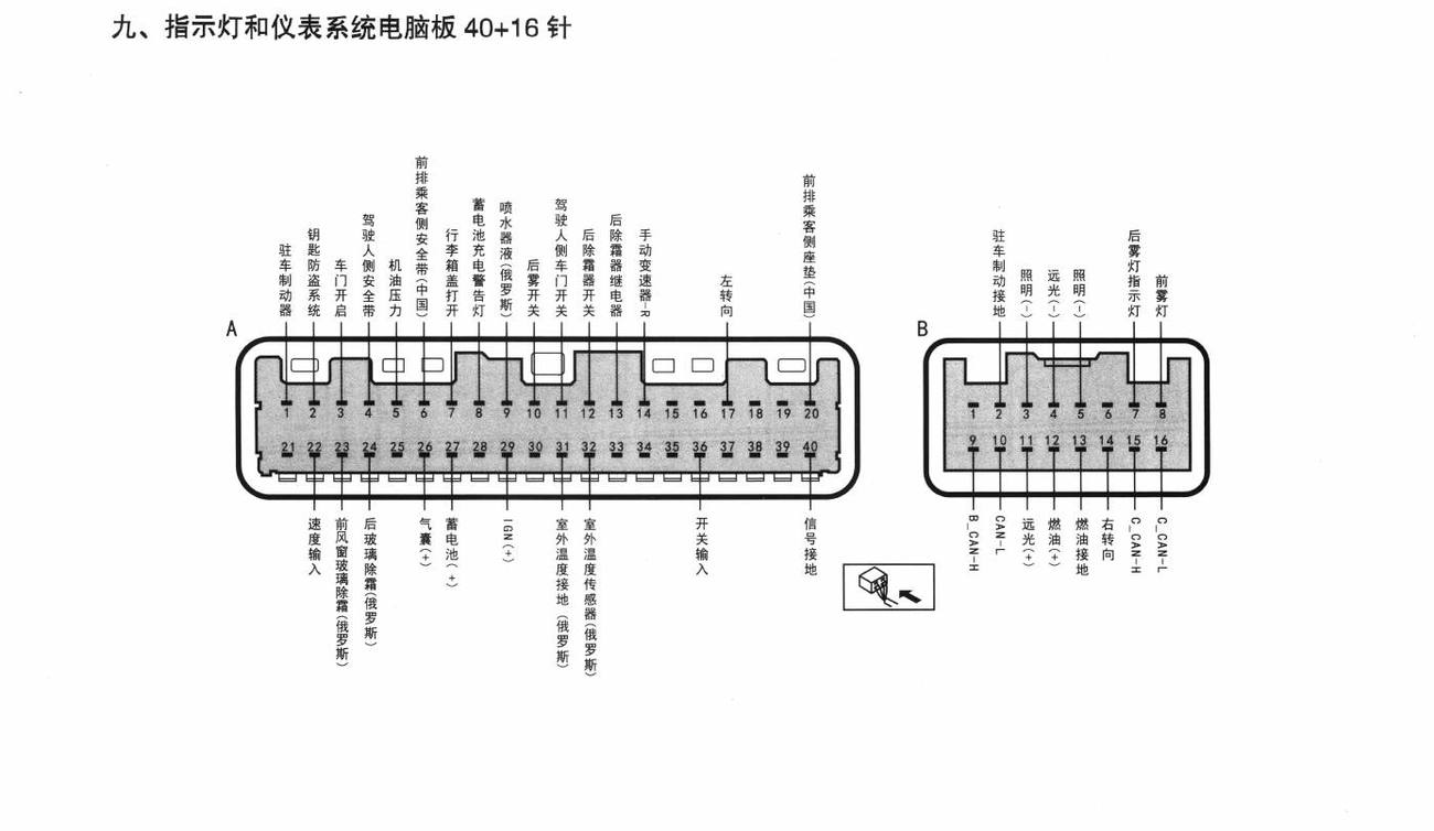东风悦达起亚K2车系指示灯和仪表系统电脑板 40+16针端子