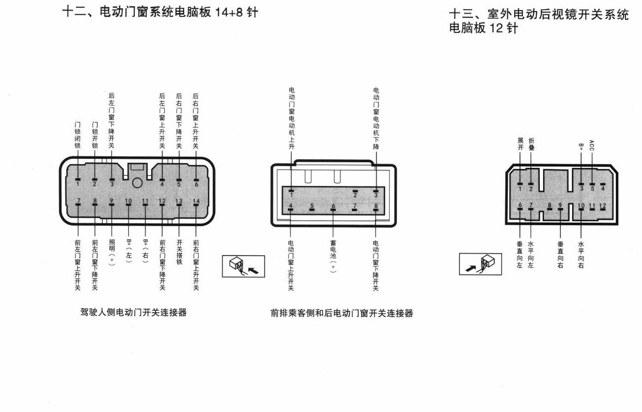 东风悦达起亚K2车系室外电动后视镜开关系统端子