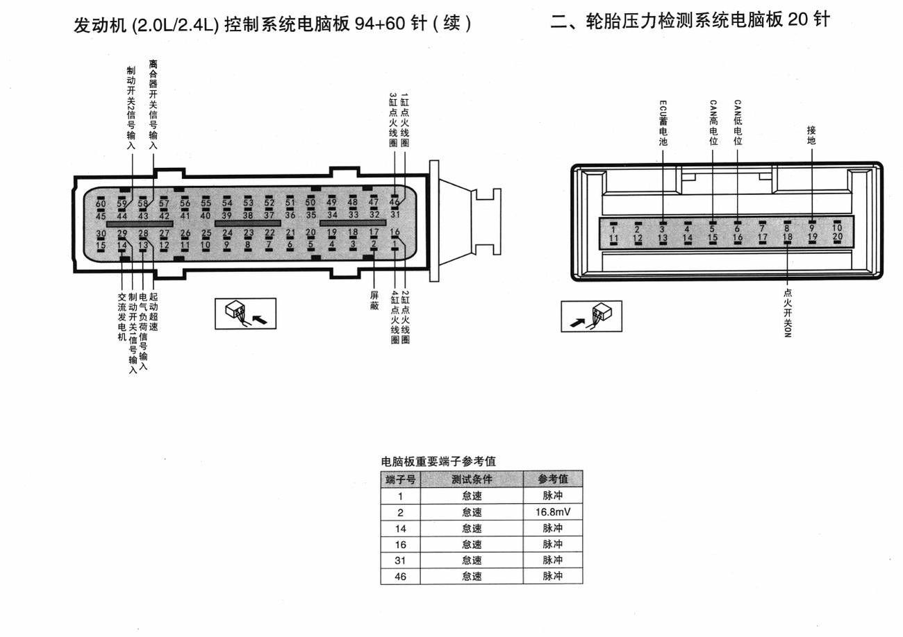 东风悦达起亚K5车系轮胎压力检测系统电脑板20针端子