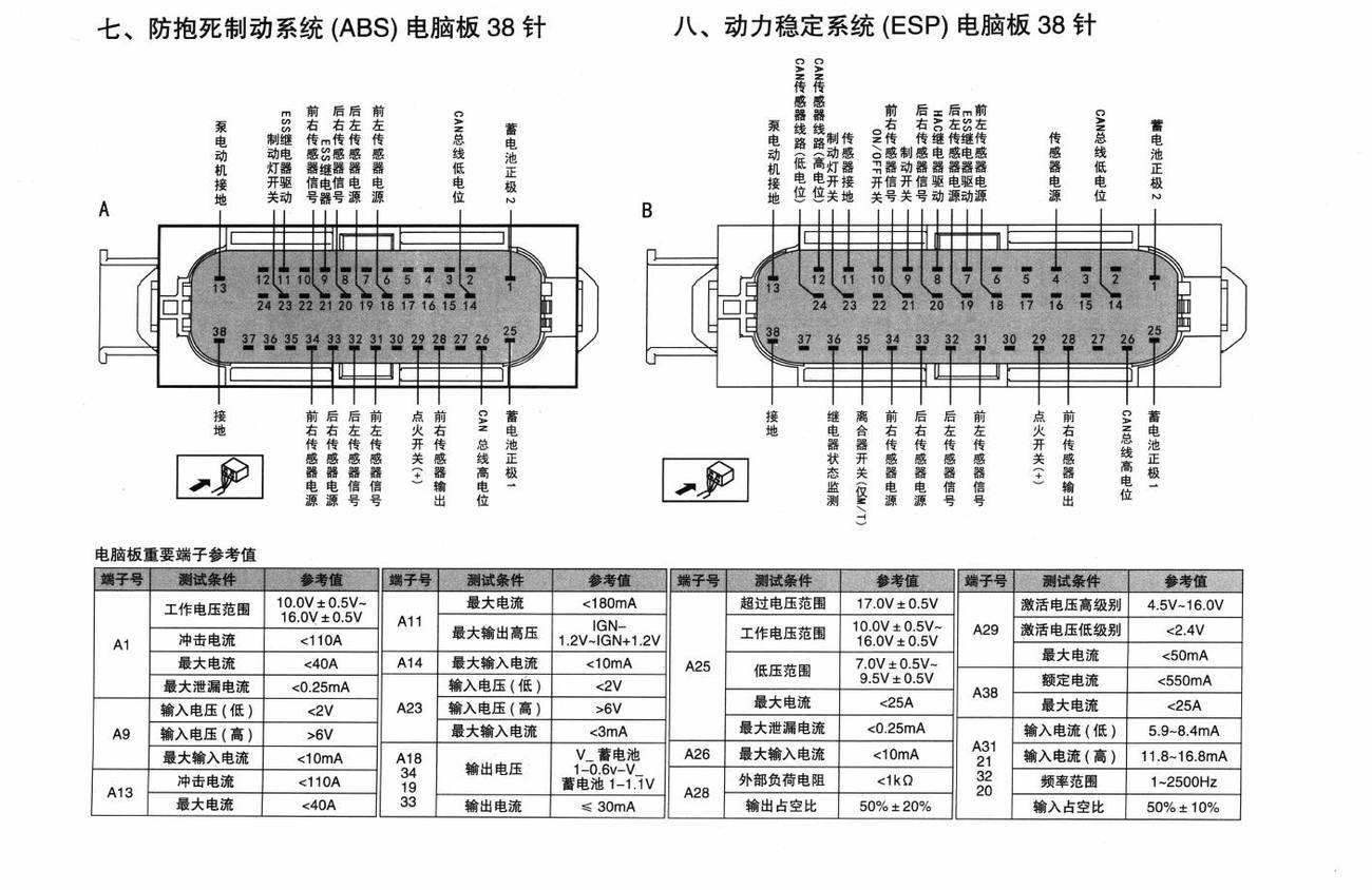 东风悦达起亚K5车系防抱死制动系统(ABS)电脑板38针端子