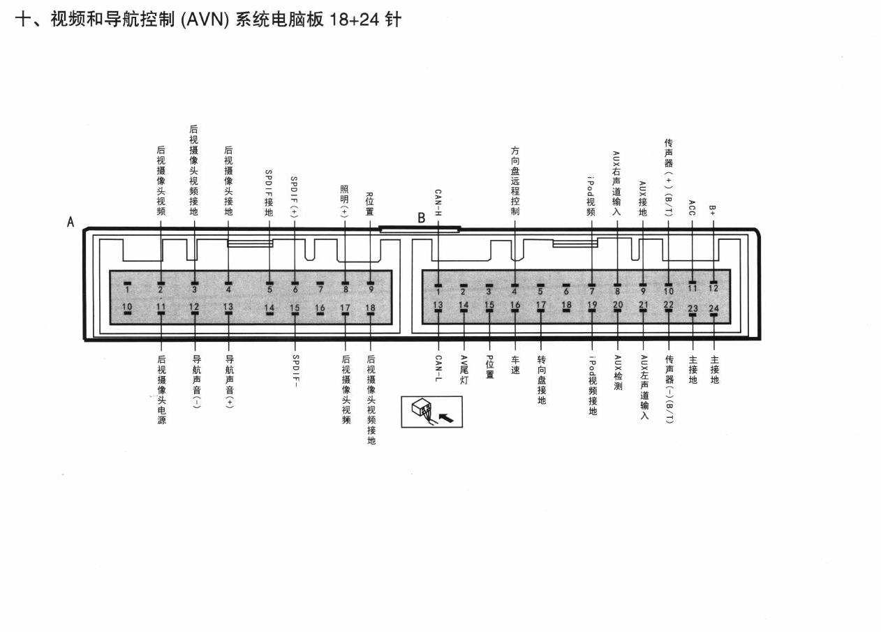 东风悦达起亚K5车系视频和导航控制(AVN)系统电脑板 18+24针端子
