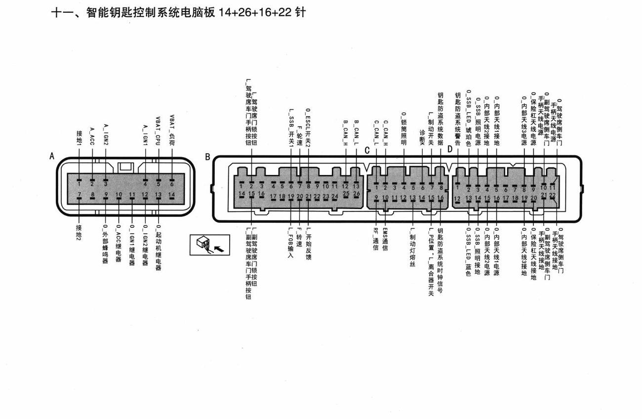 东风悦达起亚K5车系智能钥匙控制系统电脑板 14+26+16+22针端子