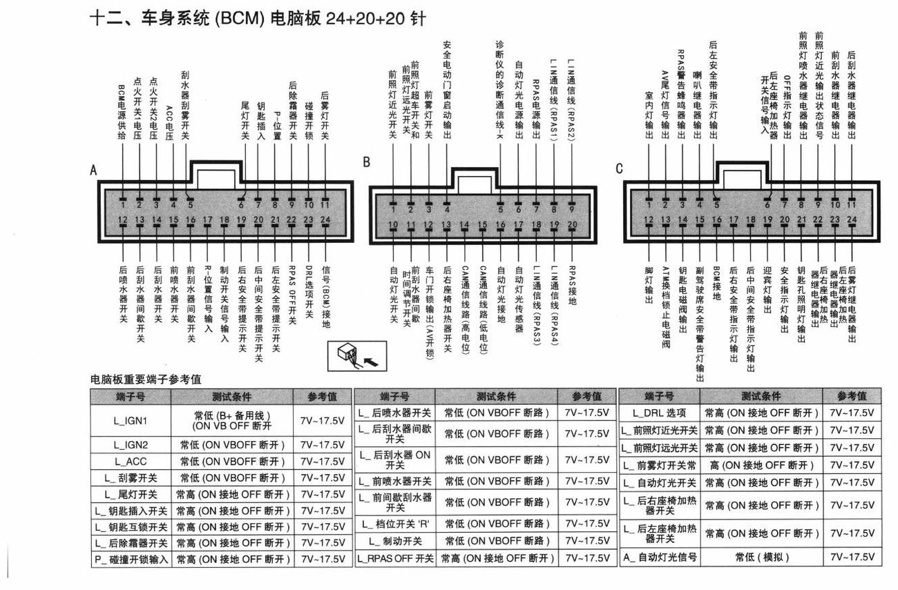 东风悦达起亚K5车系车身系统(BCM)电脑板 24+20+20针端子