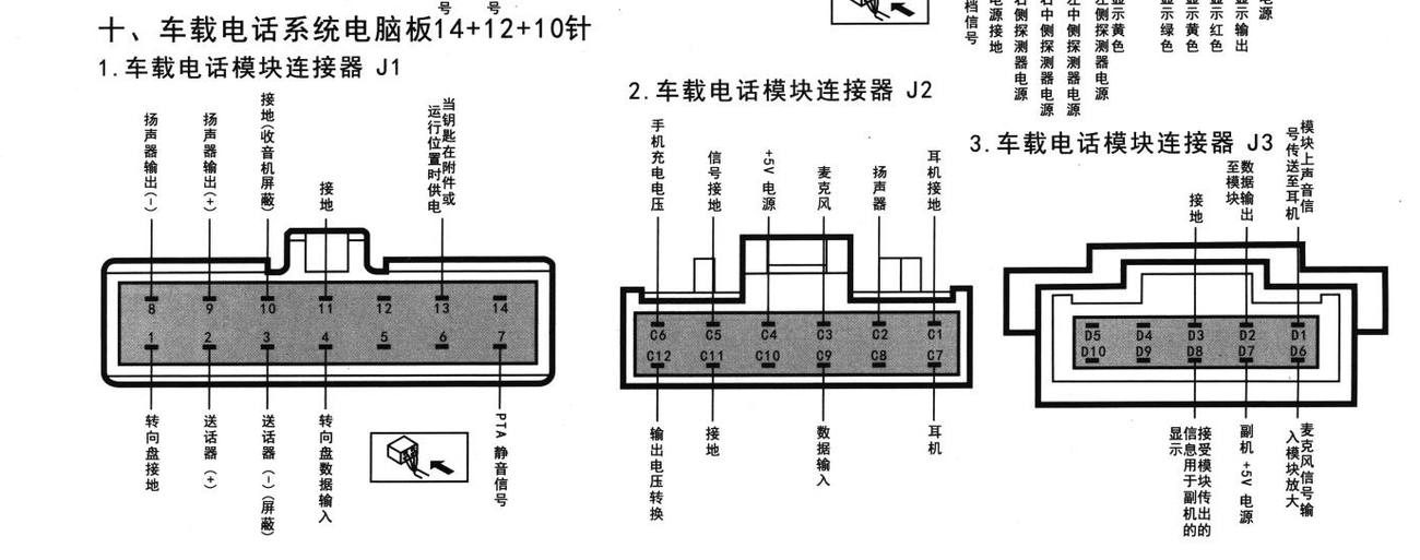 别克君威车系车载电话系统电脑板14+12+10针端子
