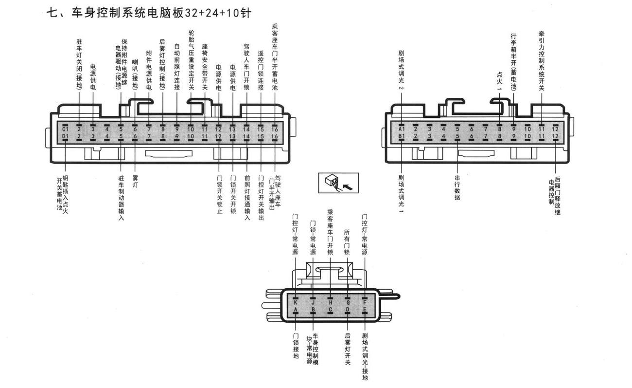 别克君威车系车身控制系统电脑板32+24+10针端子