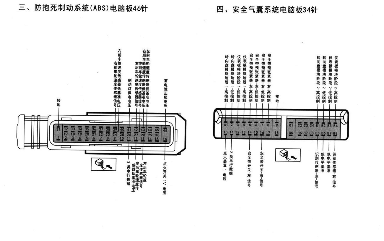 别克陆尊车系防抱死制动系统(ABS)电脑板46针端子
