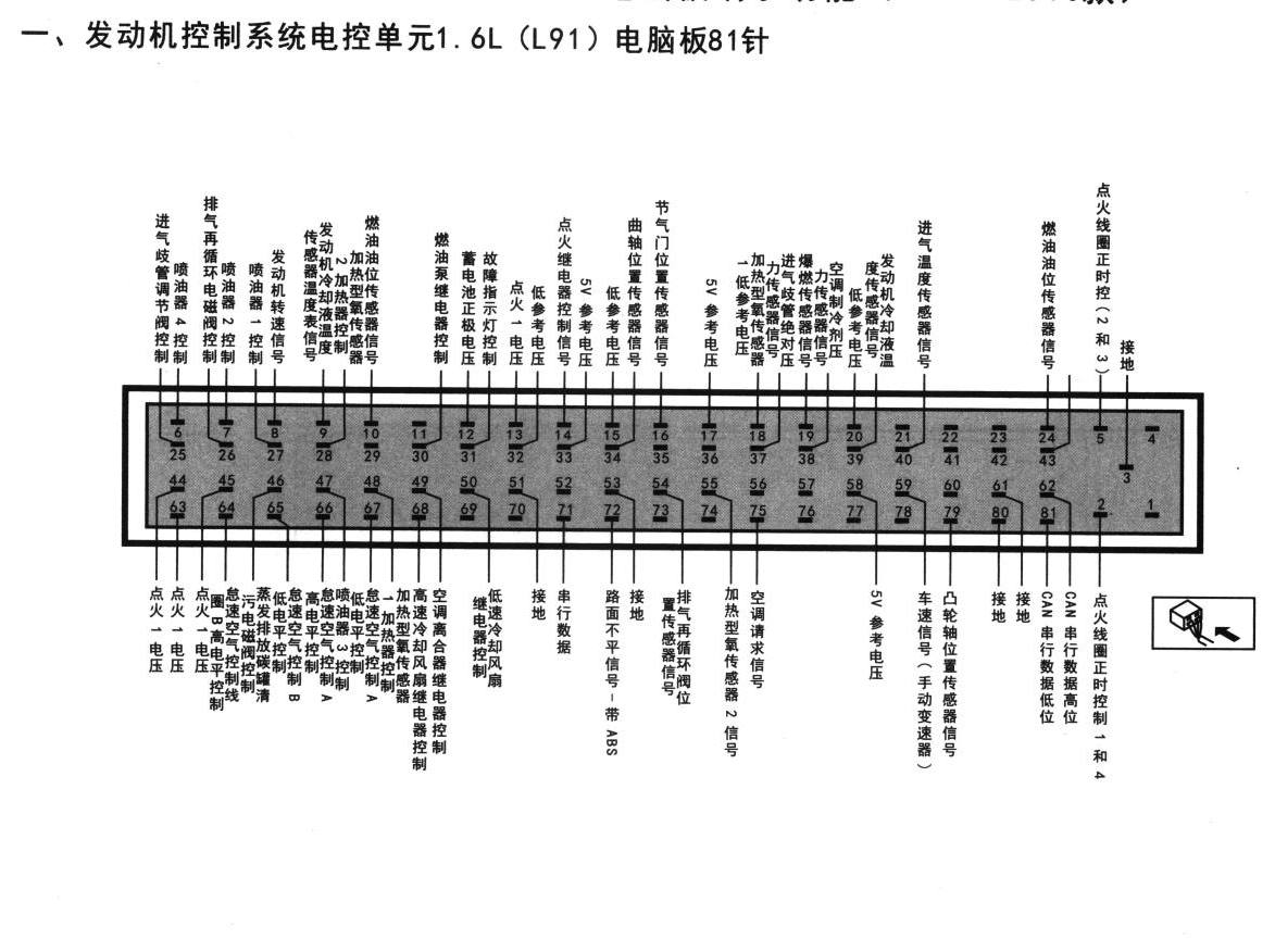 别克凯越车系发动机控制系统电控单元1.6L (L91)电脑板81针端子