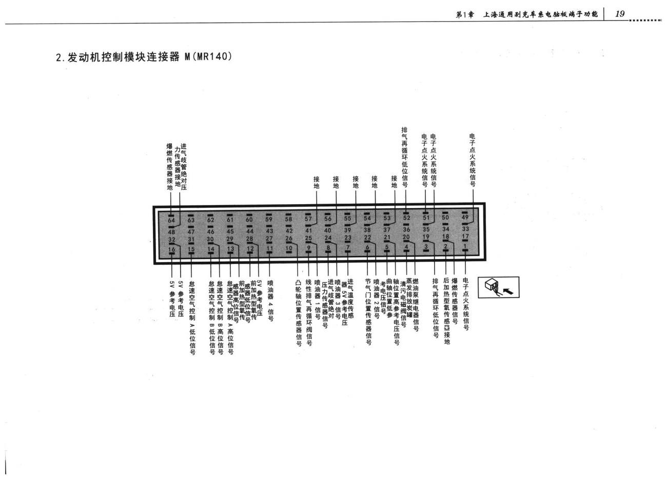 别克凯越车系发动机控制系统电控单元1.8L(L79)电脑板64+64+73+73针端子