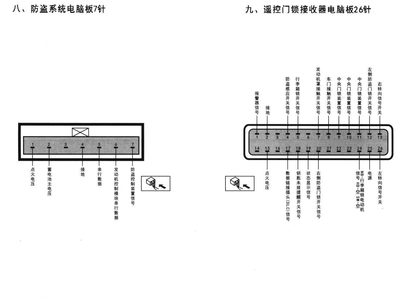 别克凯越车系防盗系统电脑板7针端子