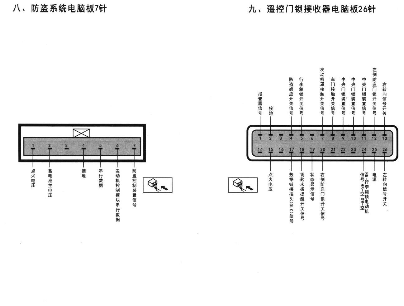 别克凯越车系遥控门锁接收器电脑板26针端子
